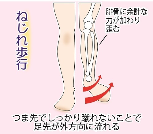 ブーツインしたパンツがねじれる 体質改善ブログ